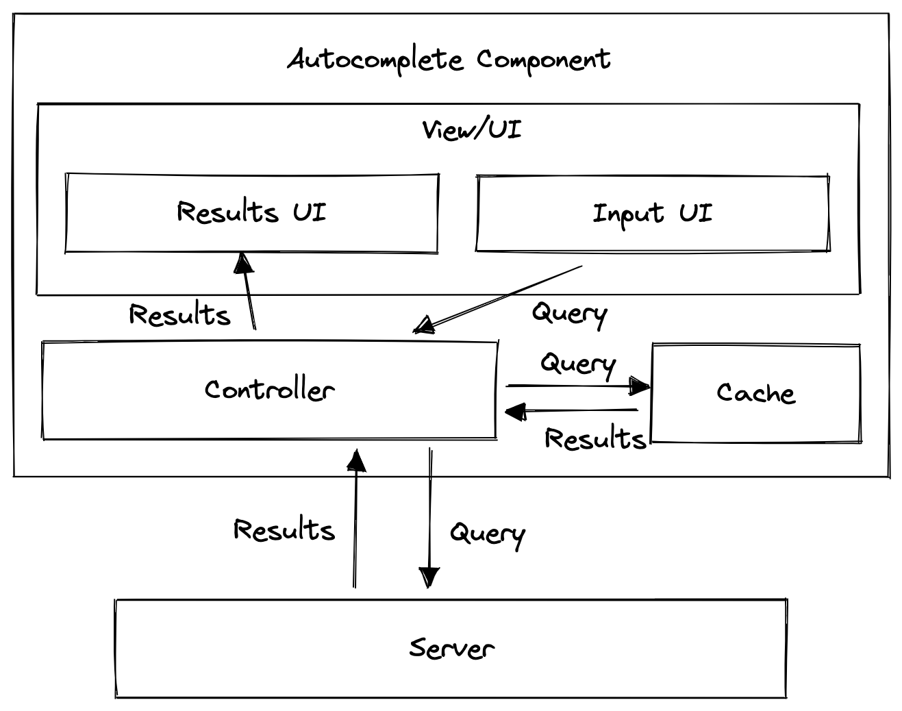 Autocomplete architecture