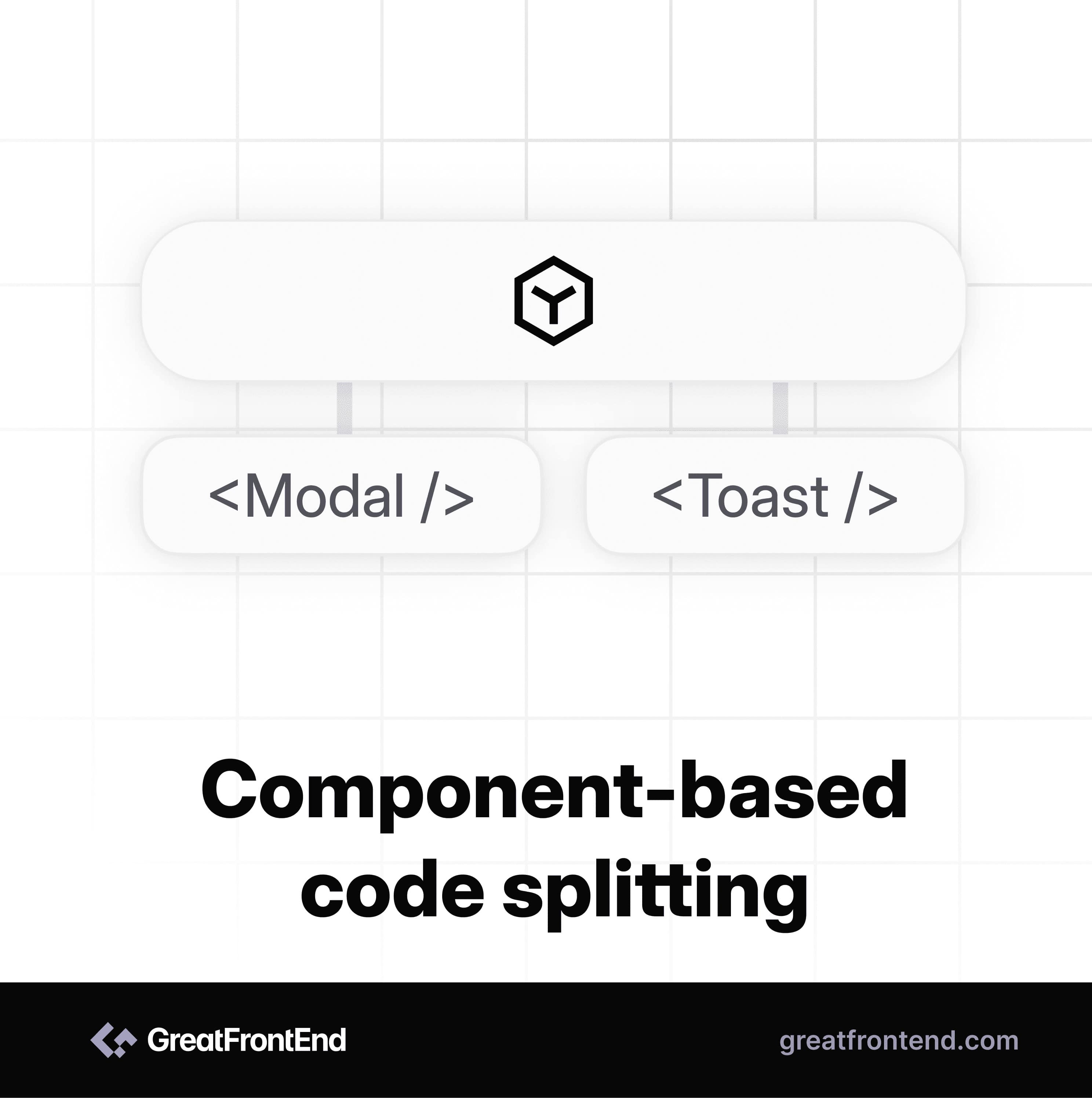 Component-based code splitting