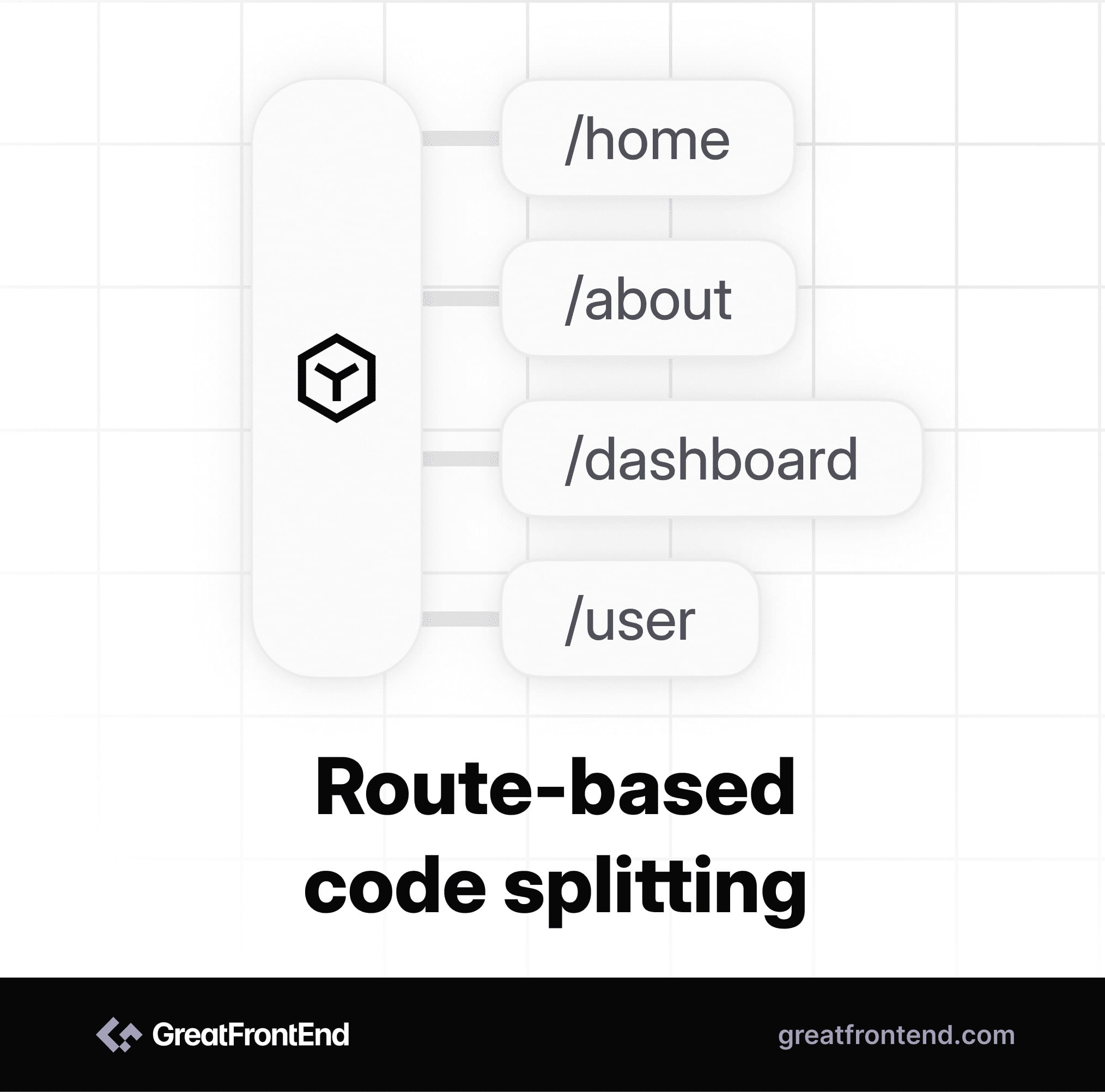 Route-based code splitting