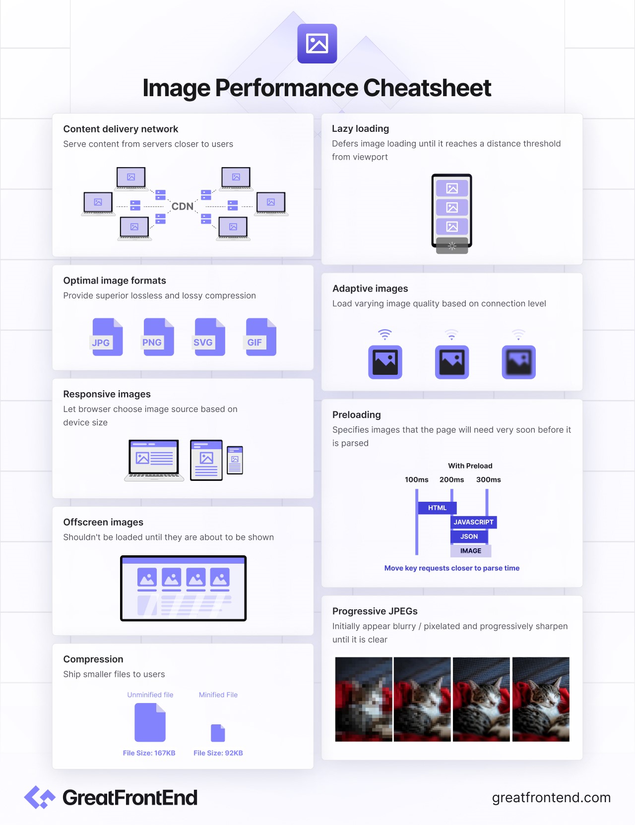 Image Performance Cheatsheet